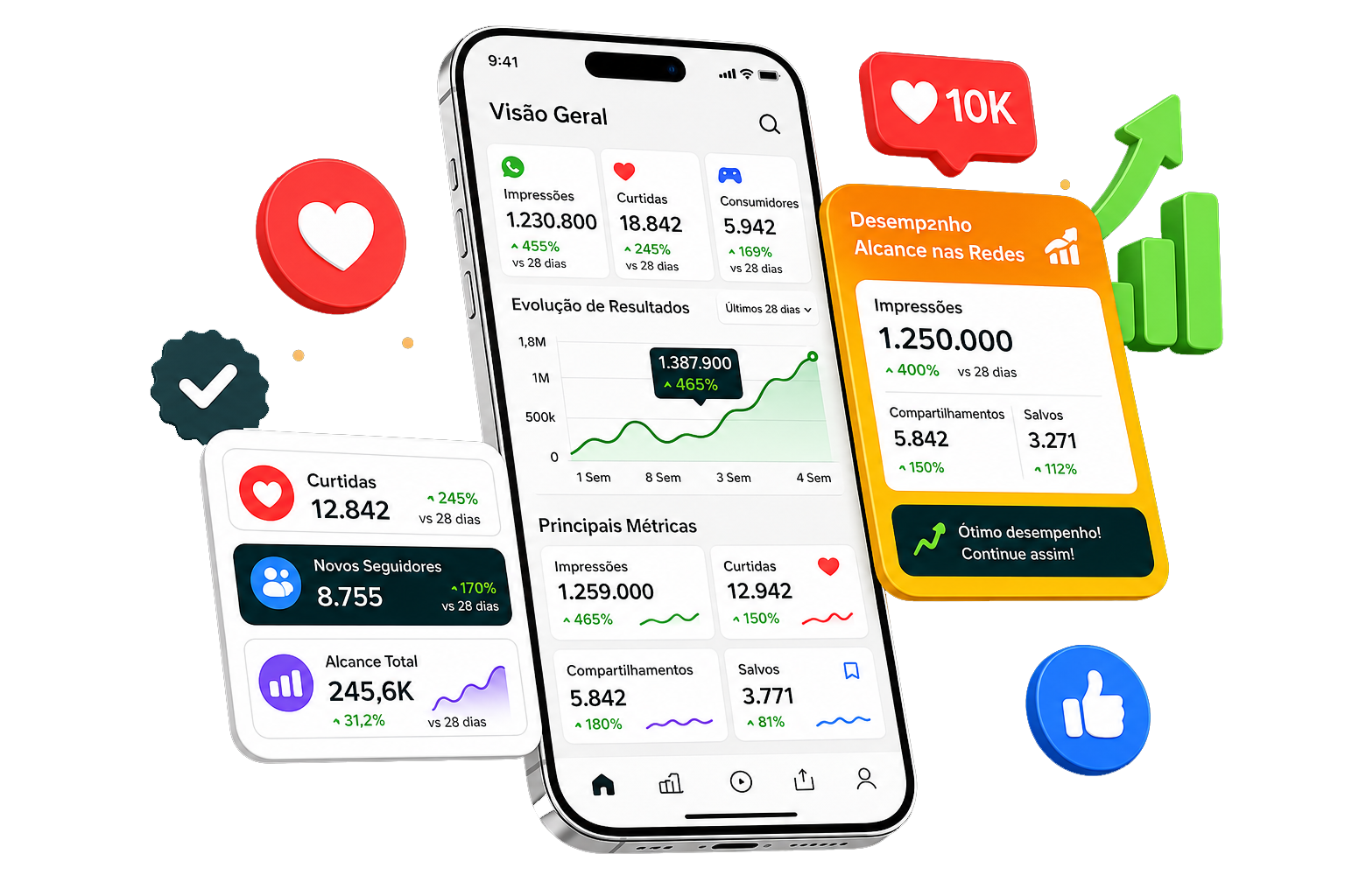 Mockup de um celular com graficos que representa crecismeto proporcionado pela nossa plataforma